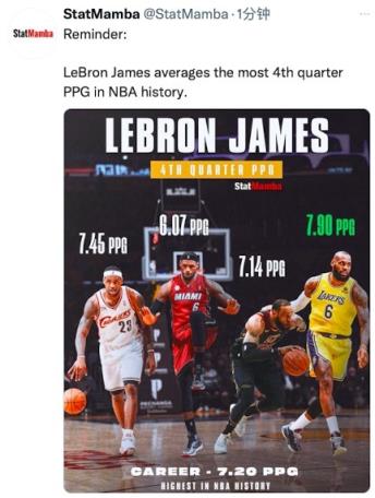 提醒一下 詹姆斯生涯末节场均7.2分&NBA历史第一